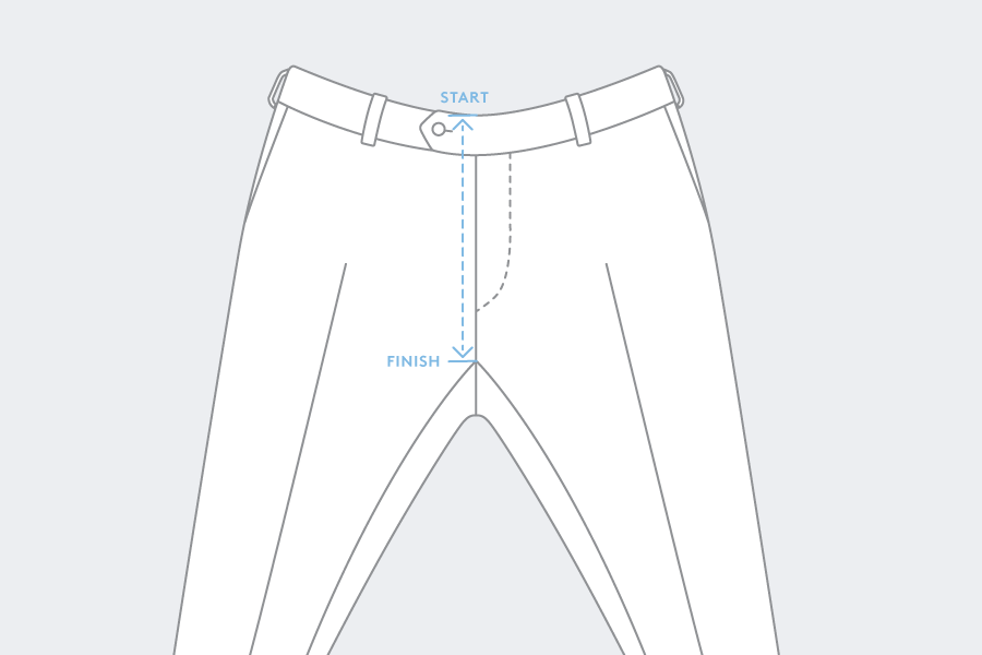 How To Measure - The HUB